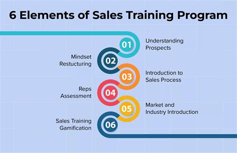 sales coaching certification programs